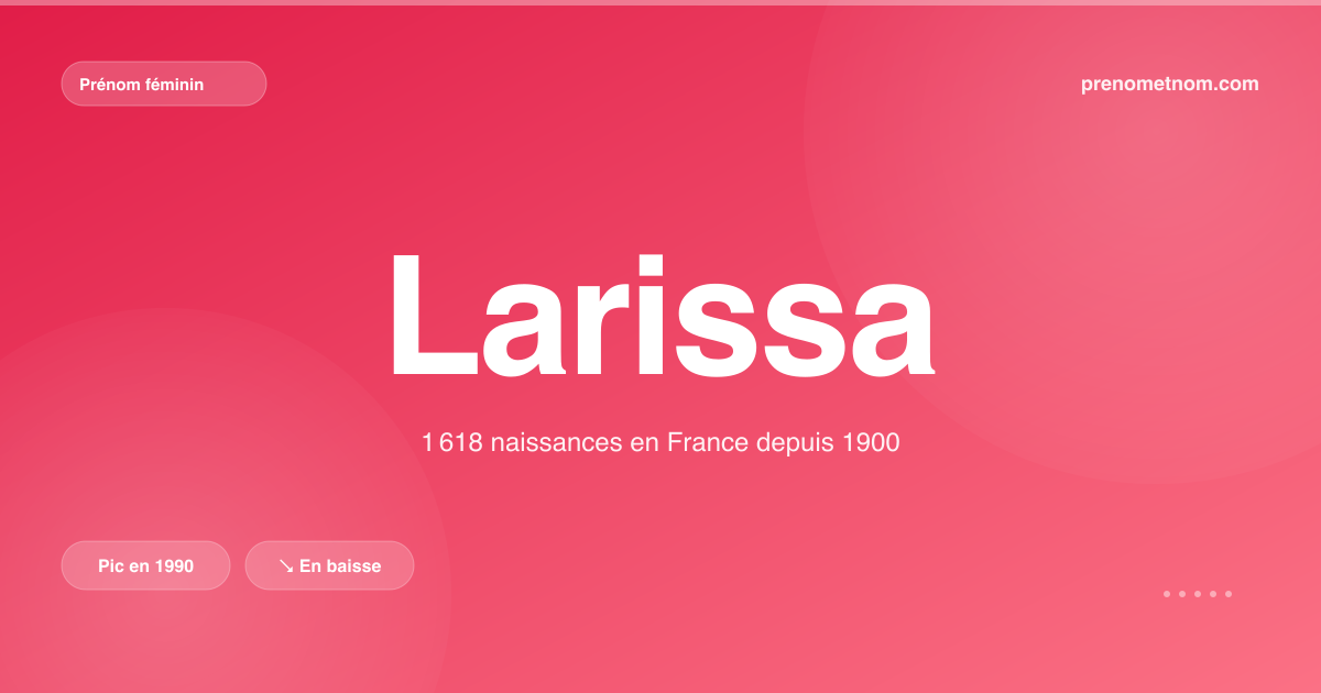 Carte visuelle du prénom Larissa