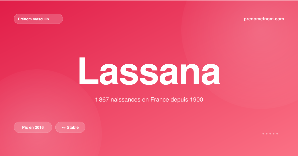 Carte visuelle du prénom Lassana