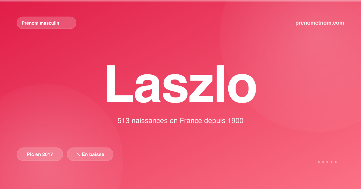 Carte visuelle du prénom Laszlo