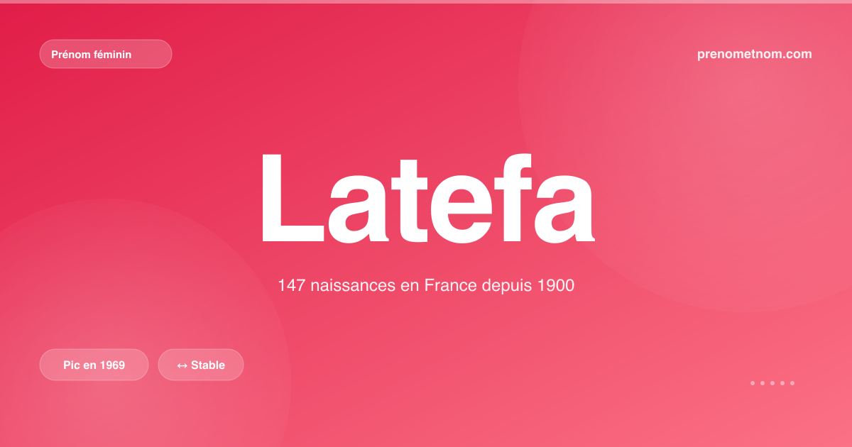 Carte visuelle du prénom Latefa