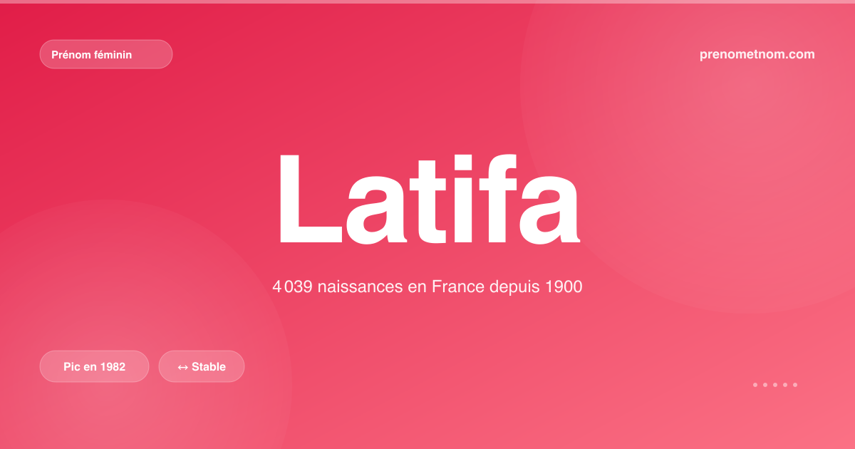 Carte visuelle du prénom Latifa