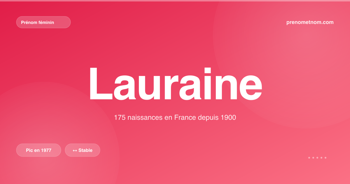 Carte visuelle du prénom Lauraine