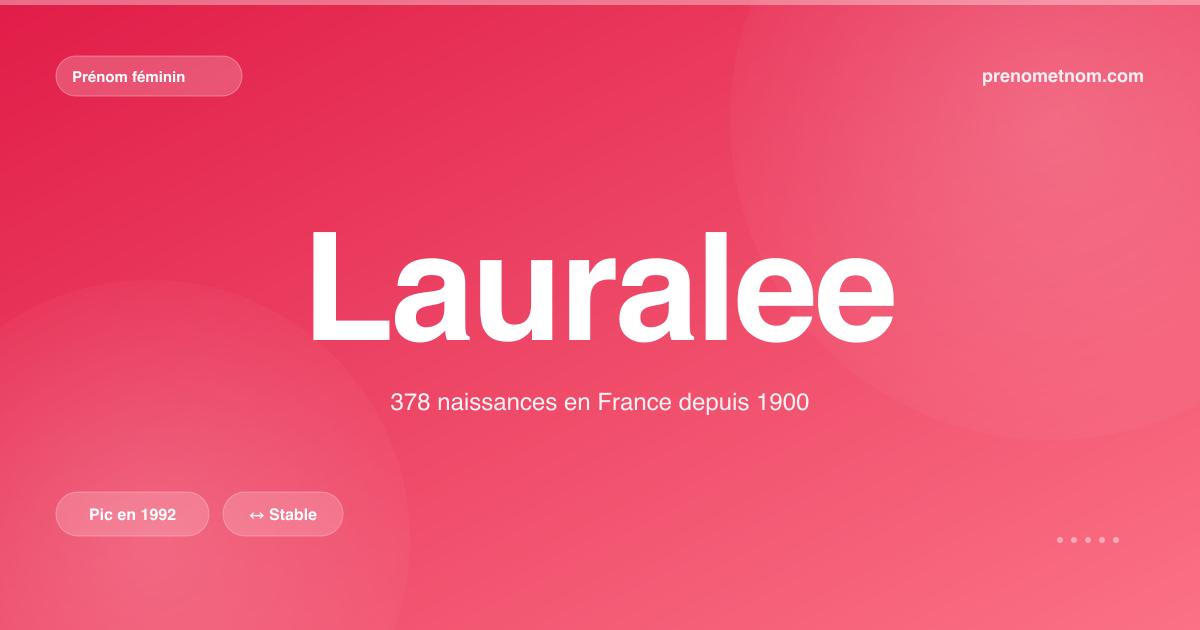 Carte visuelle du prénom Lauralee