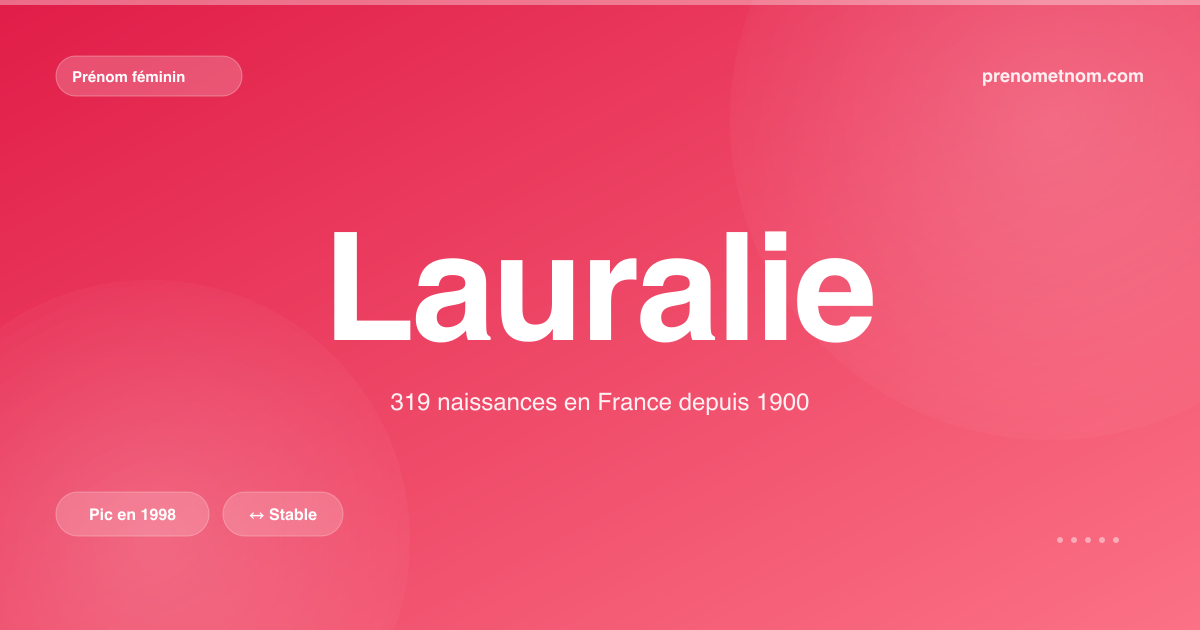 Carte visuelle du prénom Lauralie