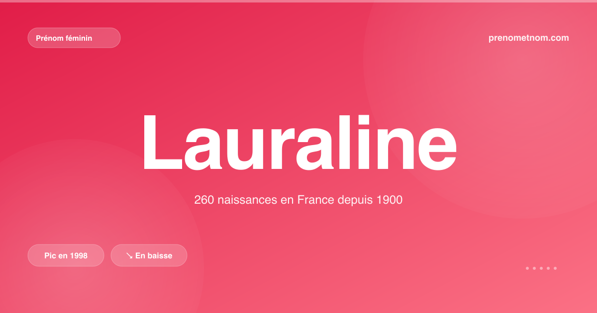 Carte visuelle du prénom Lauraline