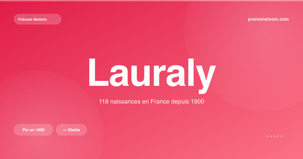 Carte visuelle du prénom Lauraly