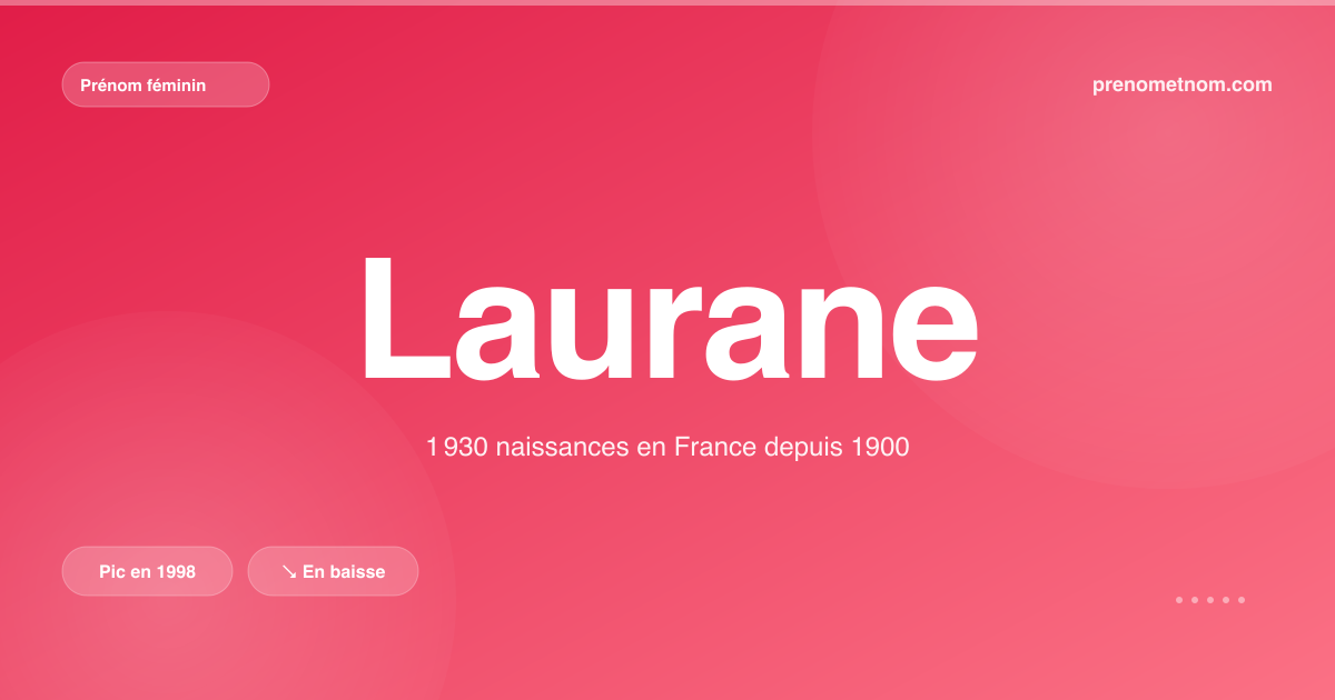 Carte visuelle du prénom Laurane