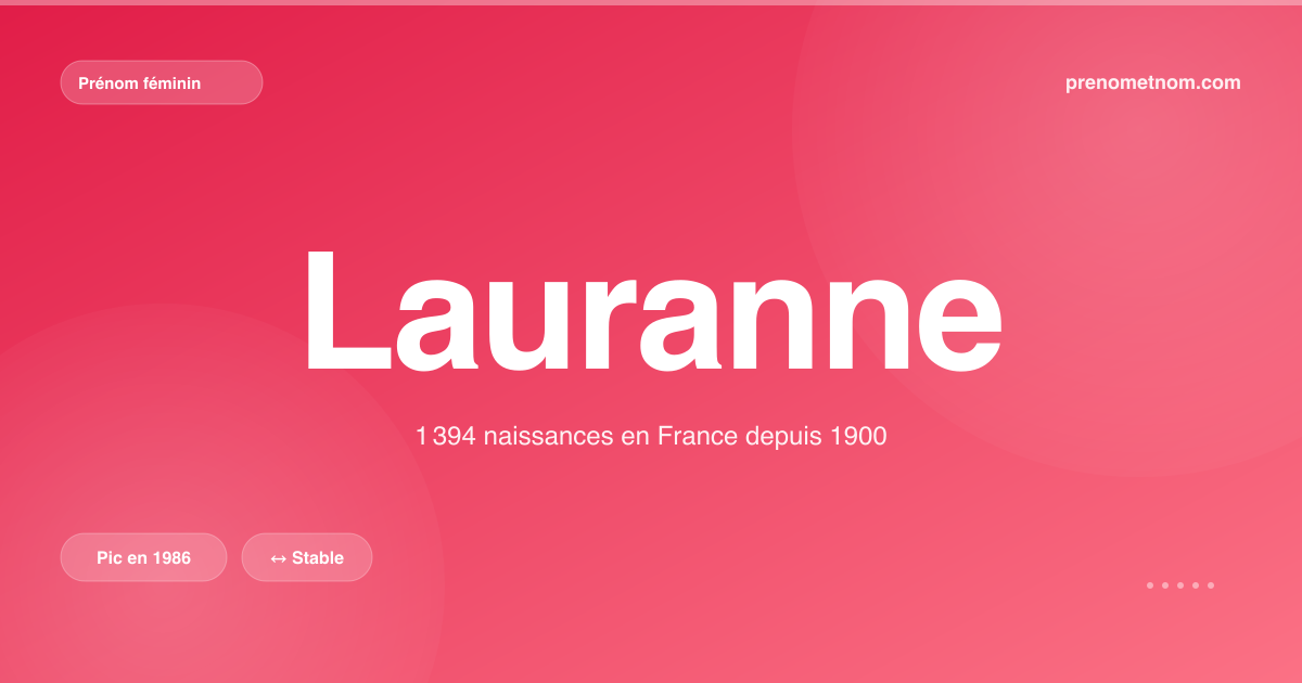 Carte visuelle du prénom Lauranne