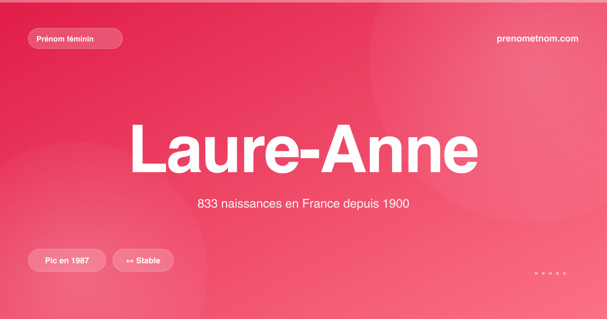 Carte visuelle du prénom Laure-Anne