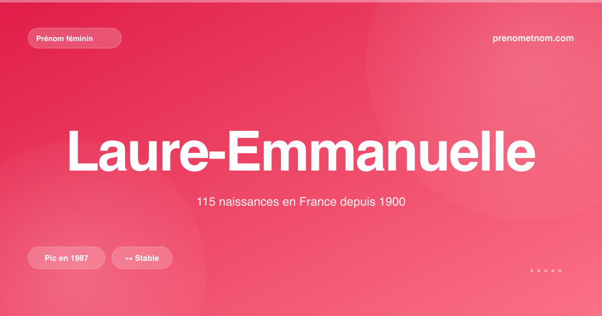 Carte visuelle du prénom Laure-Emmanuelle