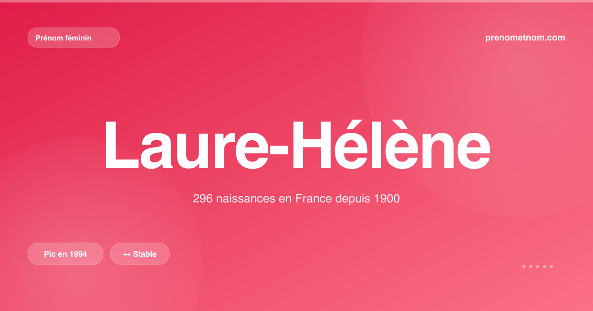 Carte visuelle du prénom Laure-Hélène
