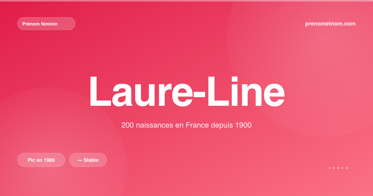 Carte visuelle du prénom Laure-Line