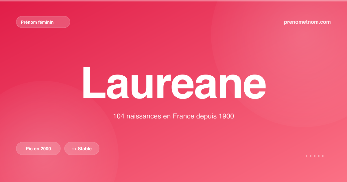 Carte visuelle du prénom Laureane