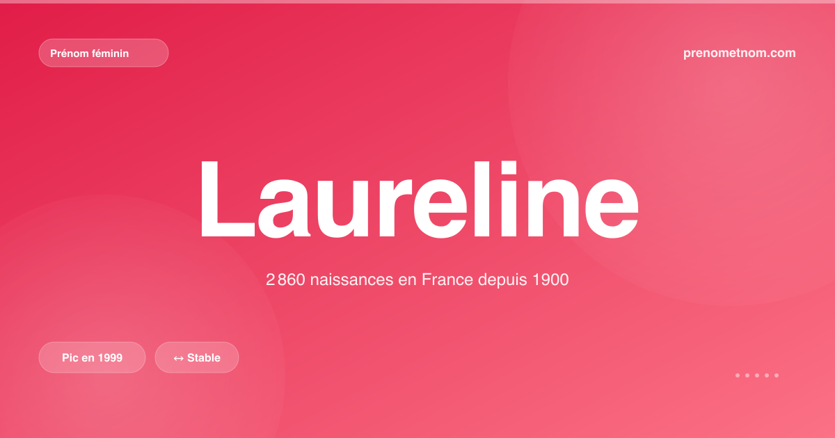 Carte visuelle du prénom Laureline