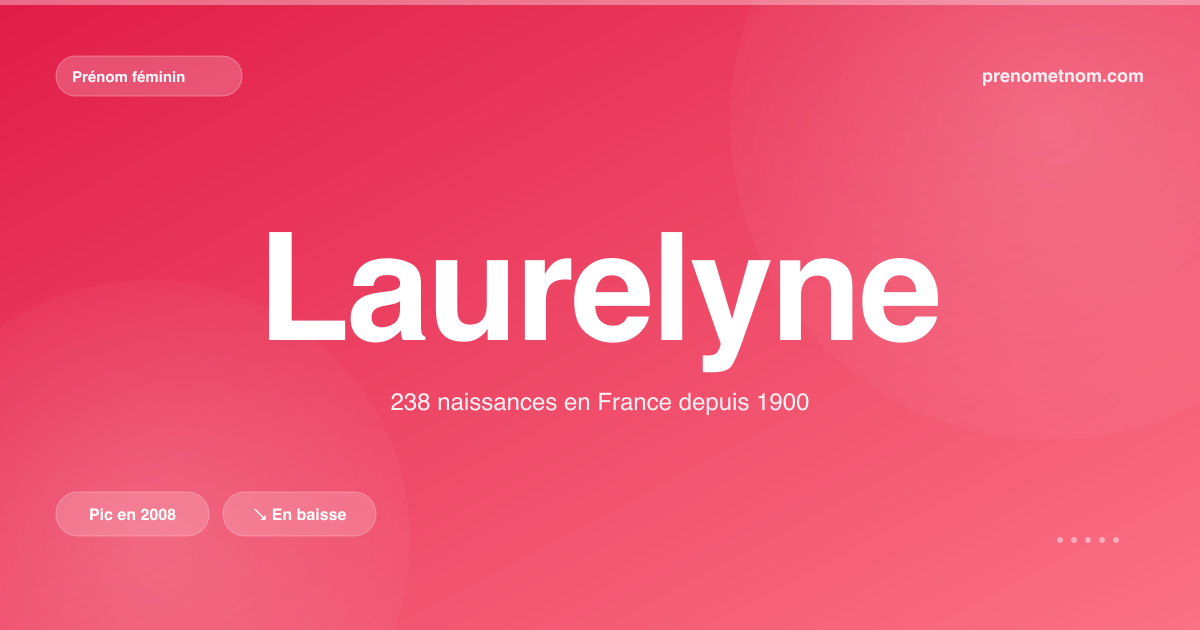 Carte visuelle du prénom Laurelyne