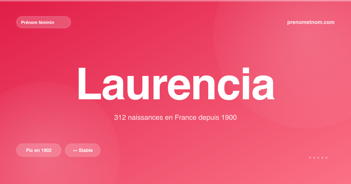 Carte visuelle du prénom Laurencia