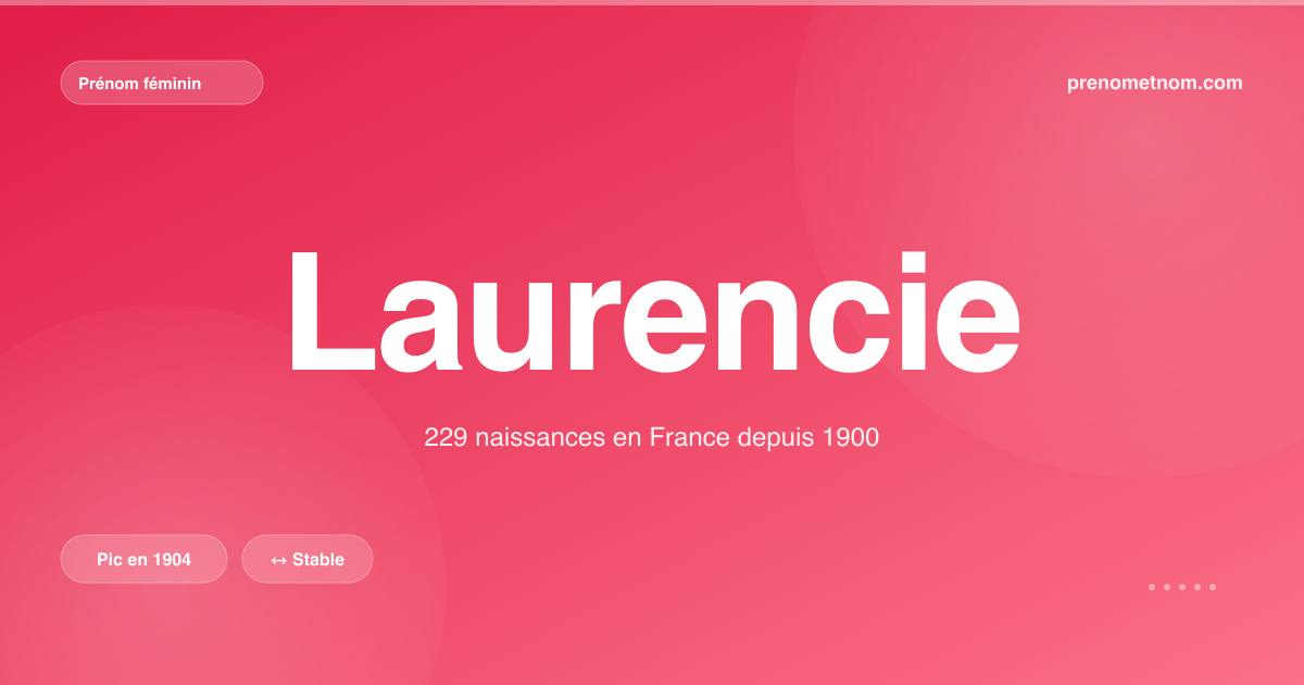 Carte visuelle du prénom Laurencie