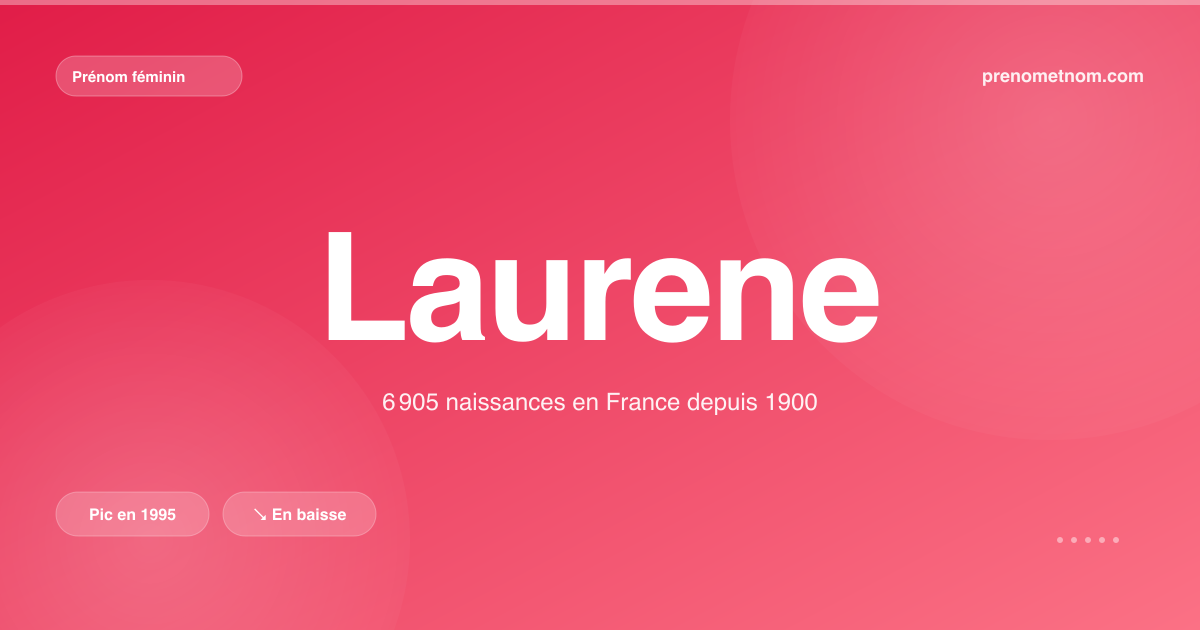 Carte visuelle du prénom Laurene