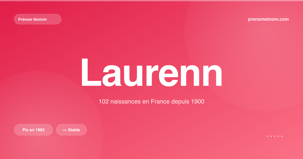 Carte visuelle du prénom Laurenn