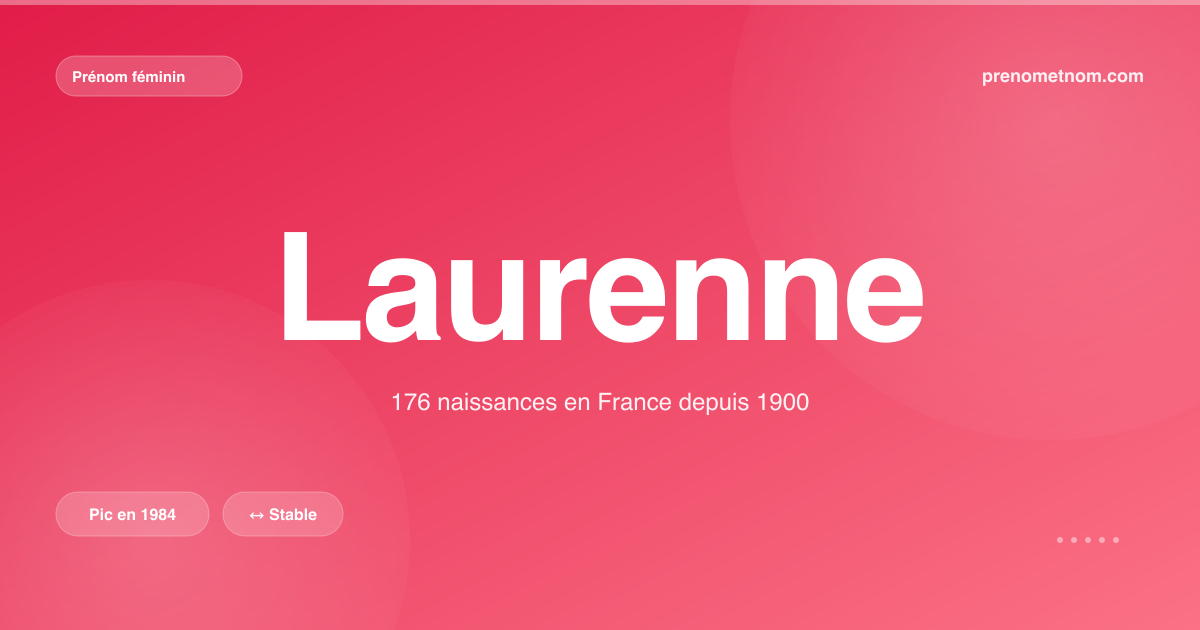 Carte visuelle du prénom Laurenne