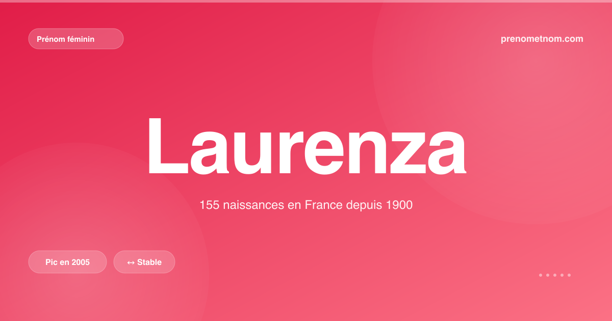 Carte visuelle du prénom Laurenza