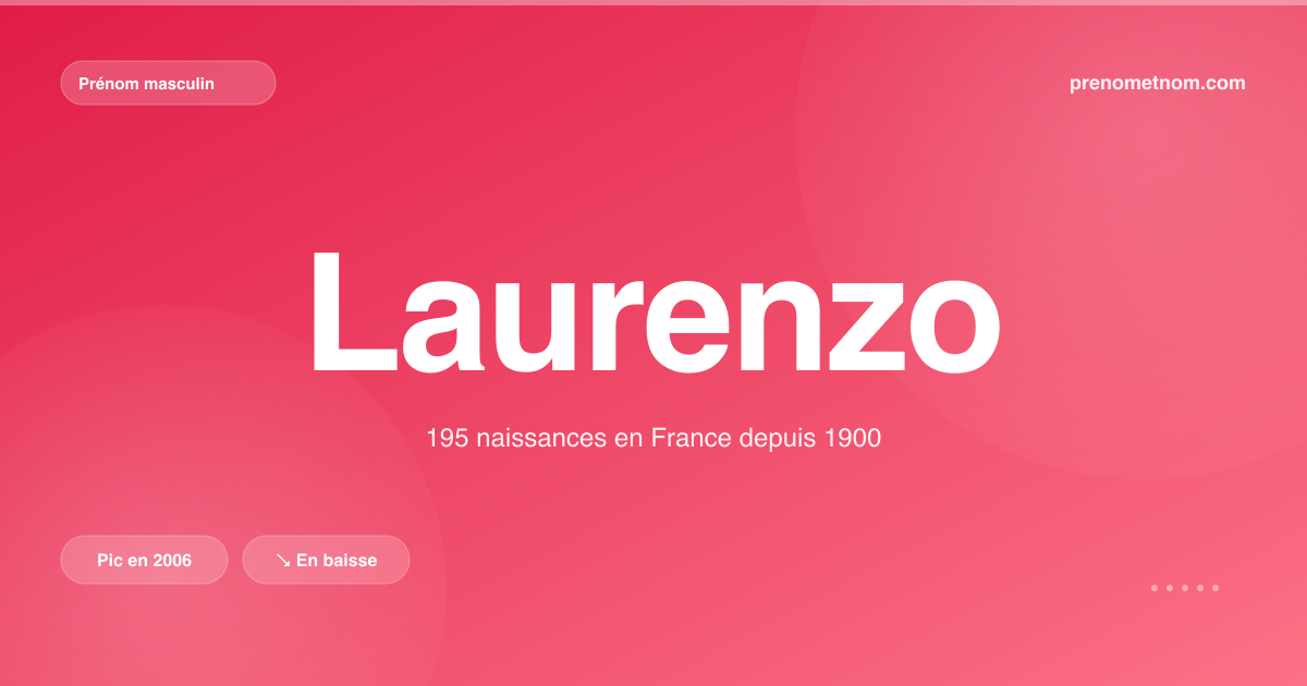 Carte visuelle du prénom Laurenzo