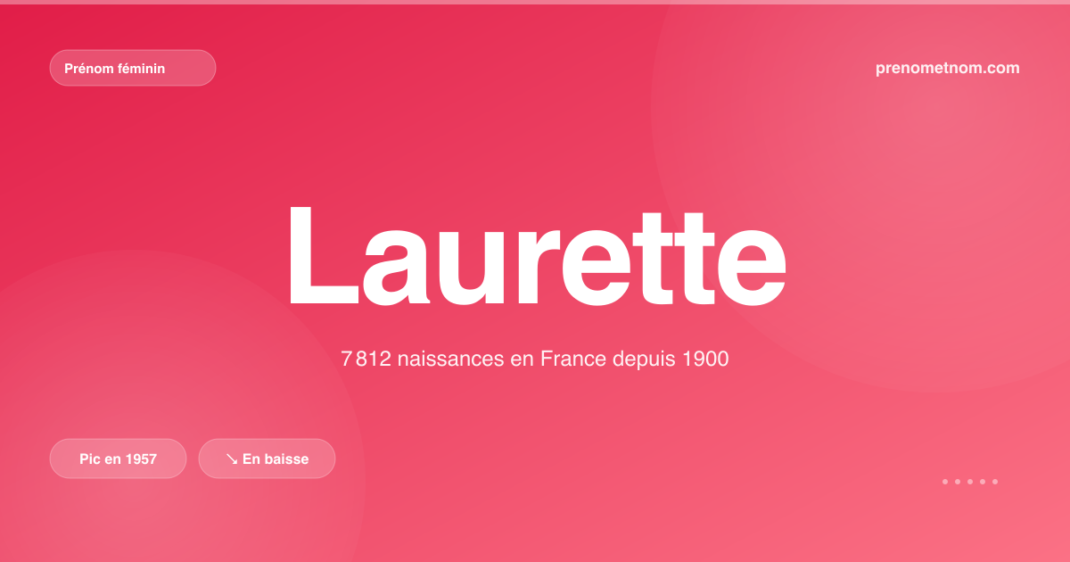 Carte visuelle du prénom Laurette