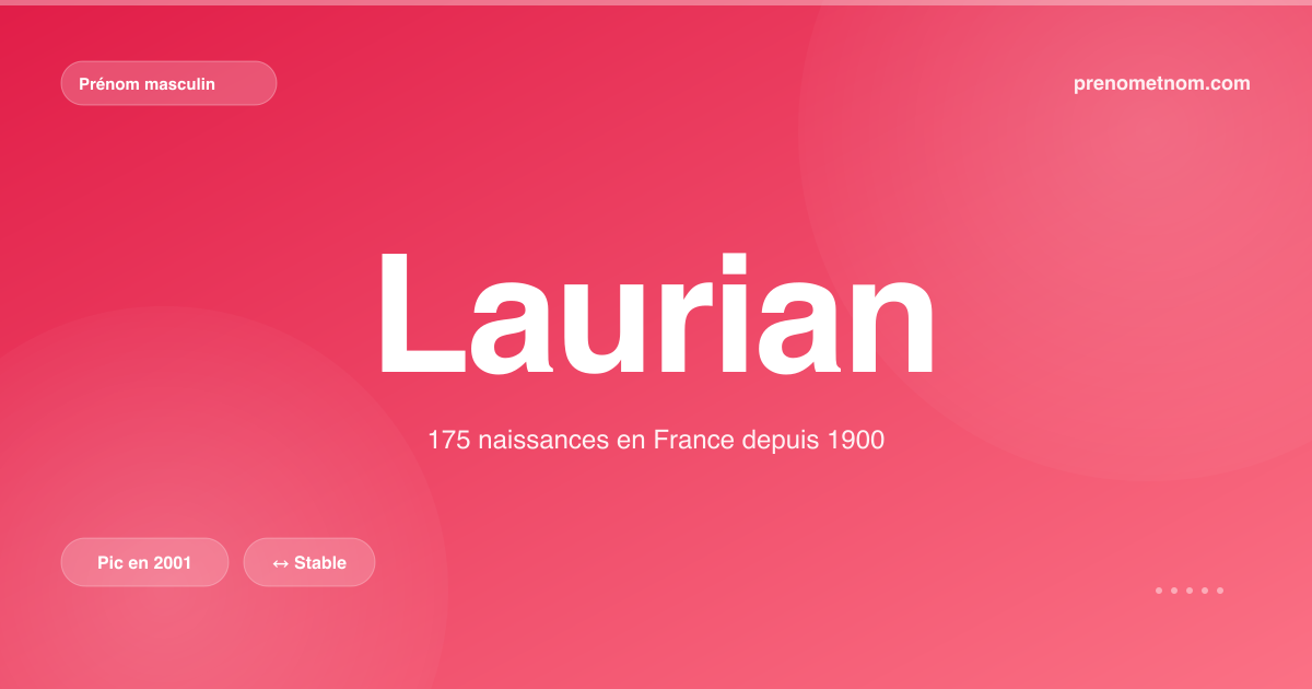 Carte visuelle du prénom Laurian