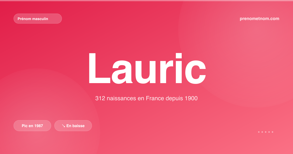 Carte visuelle du prénom Lauric