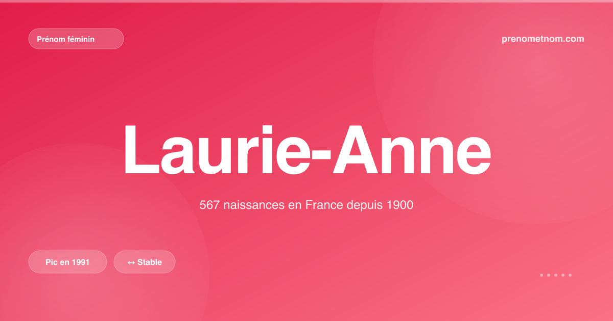 Carte visuelle du prénom Laurie-Anne