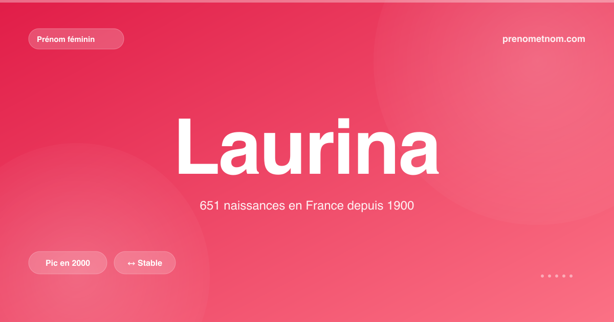 Carte visuelle du prénom Laurina