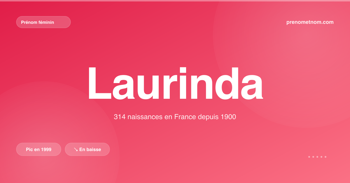 Carte visuelle du prénom Laurinda