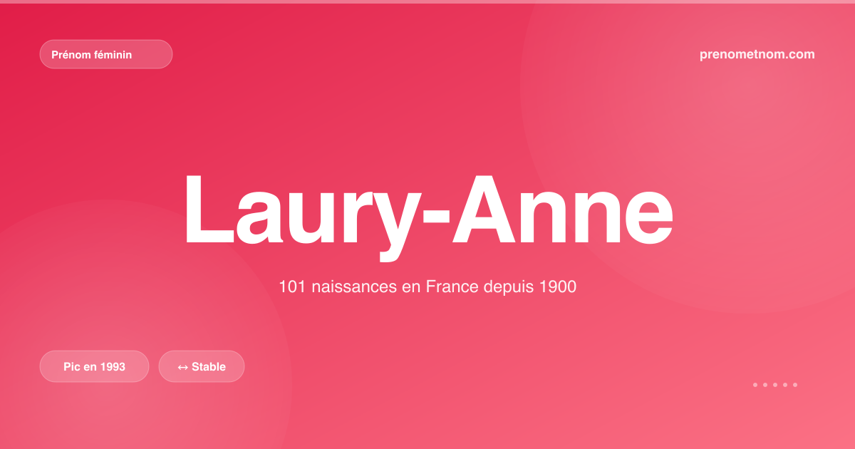 Carte visuelle du prénom Laury-Anne