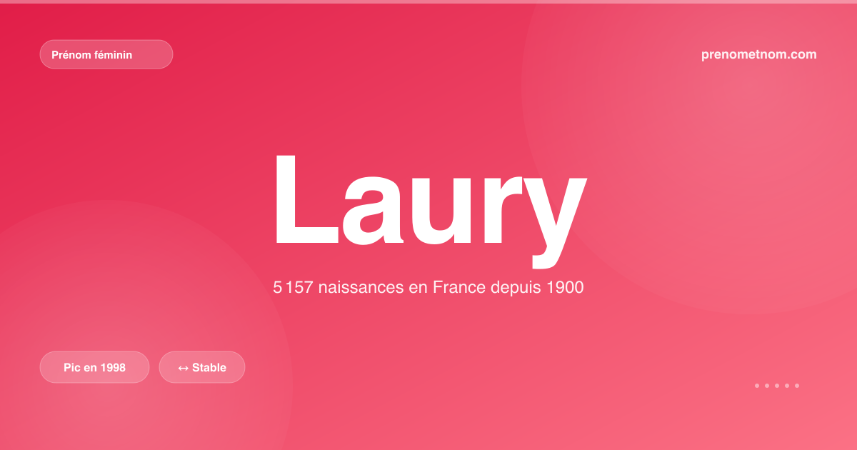 Carte visuelle du prénom Laury