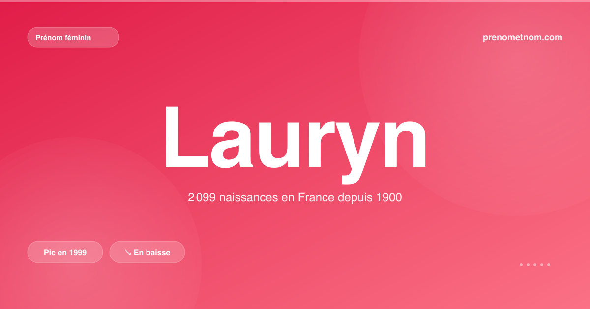 Carte visuelle du prénom Lauryn