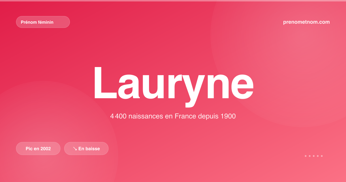 Carte visuelle du prénom Lauryne