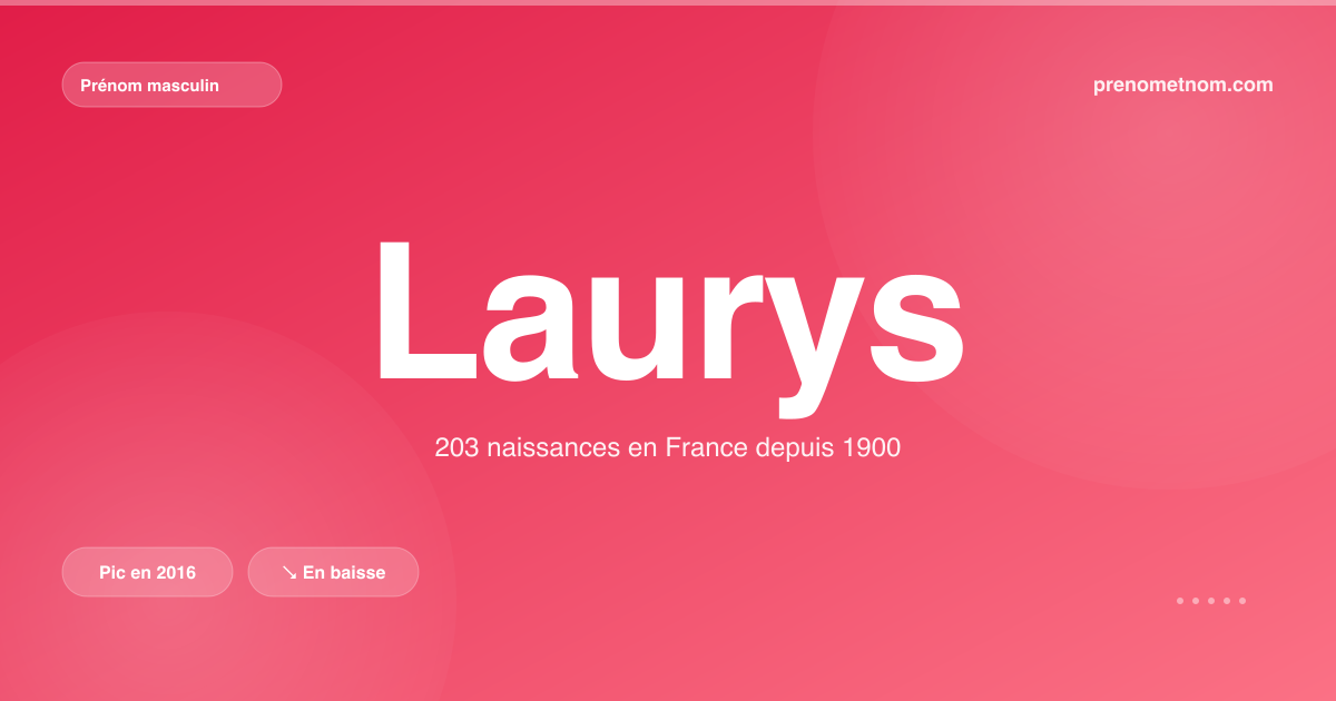Carte visuelle du prénom Laurys