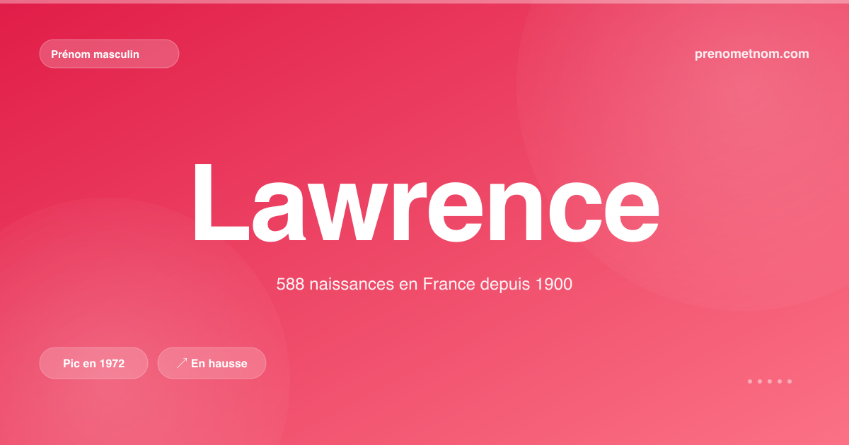 Carte visuelle du prénom Lawrence