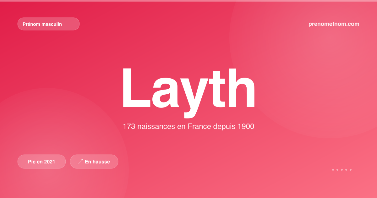 Carte visuelle du prénom Layth
