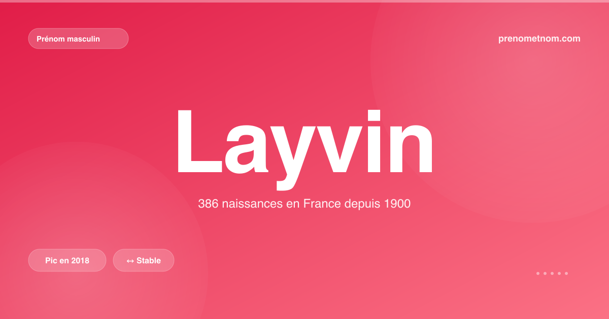 Carte visuelle du prénom Layvin