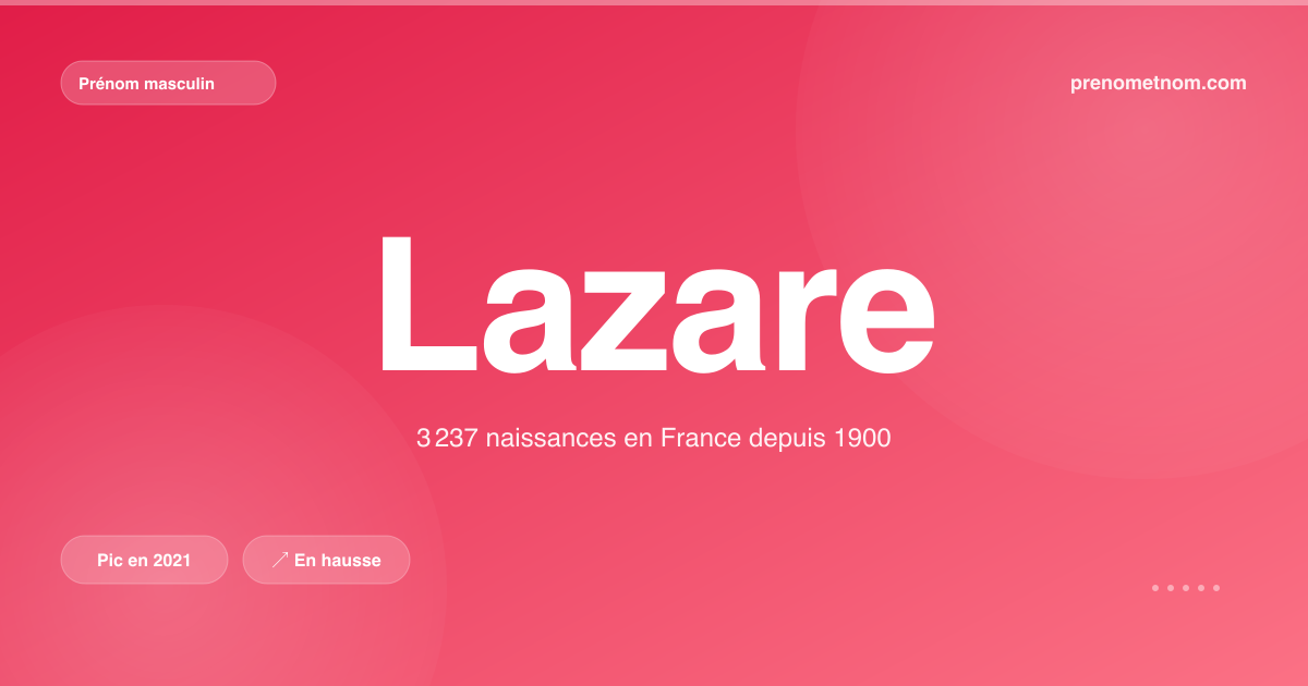 Carte visuelle du prénom Lazare
