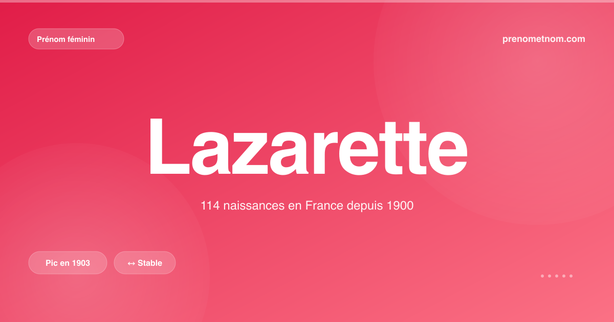 Carte visuelle du prénom Lazarette