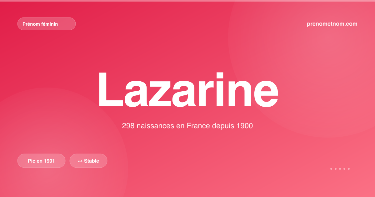 Carte visuelle du prénom Lazarine