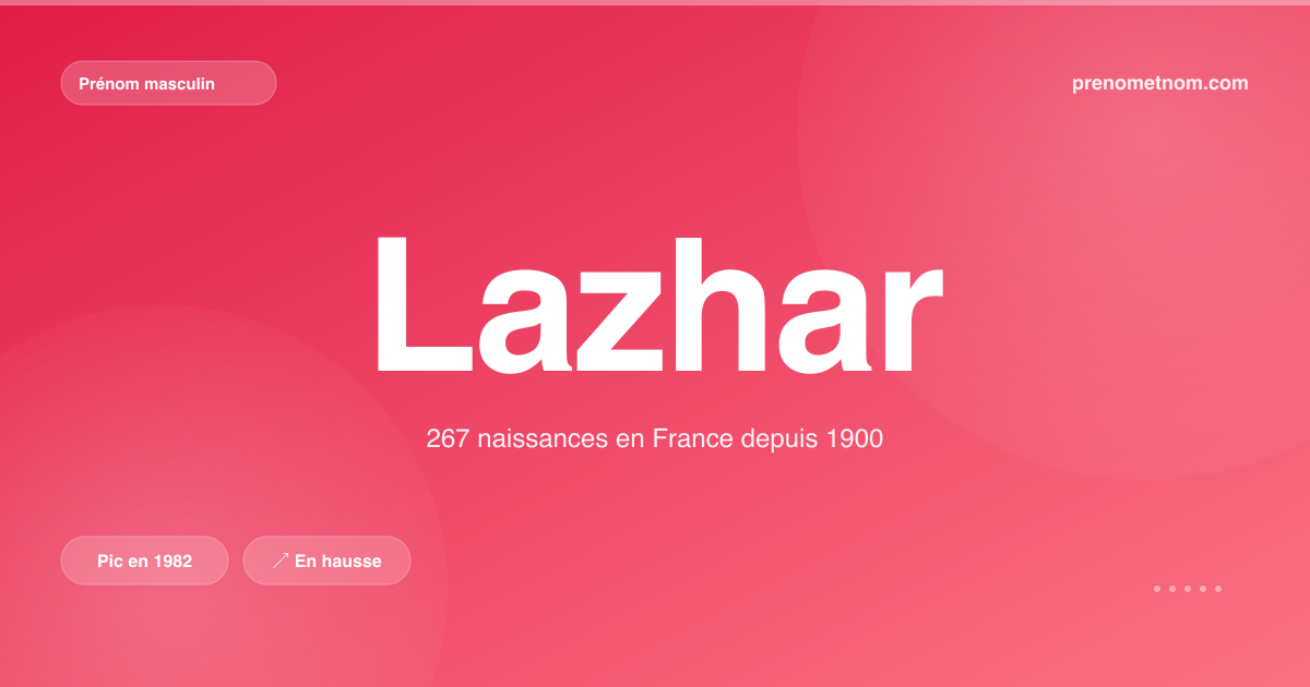 Carte visuelle du prénom Lazhar