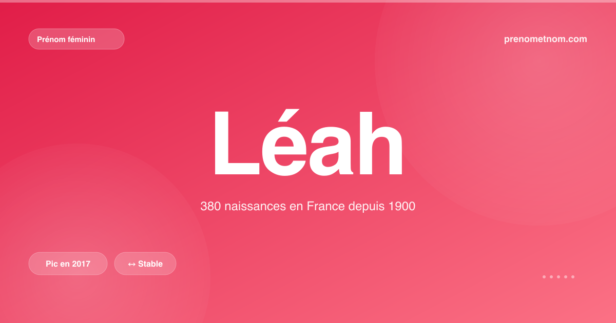 Carte visuelle du prénom Léah