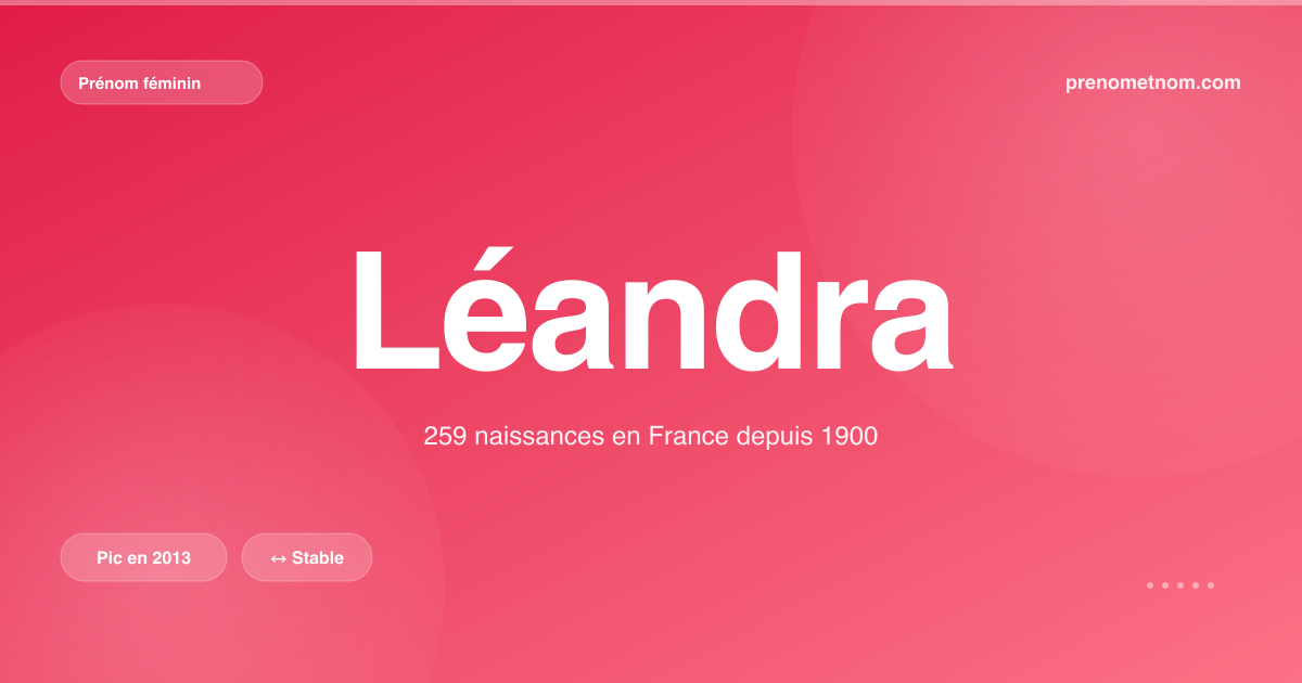 Carte visuelle du prénom Léandra