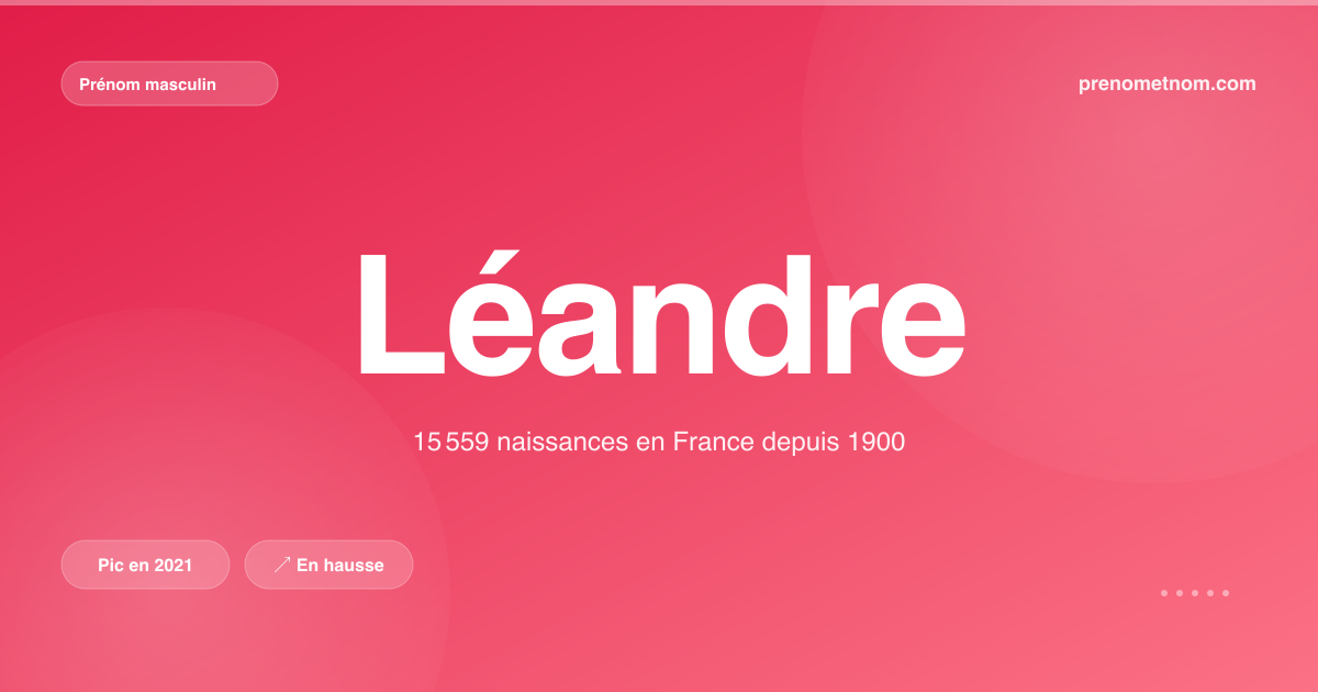 Carte visuelle du prénom Léandre
