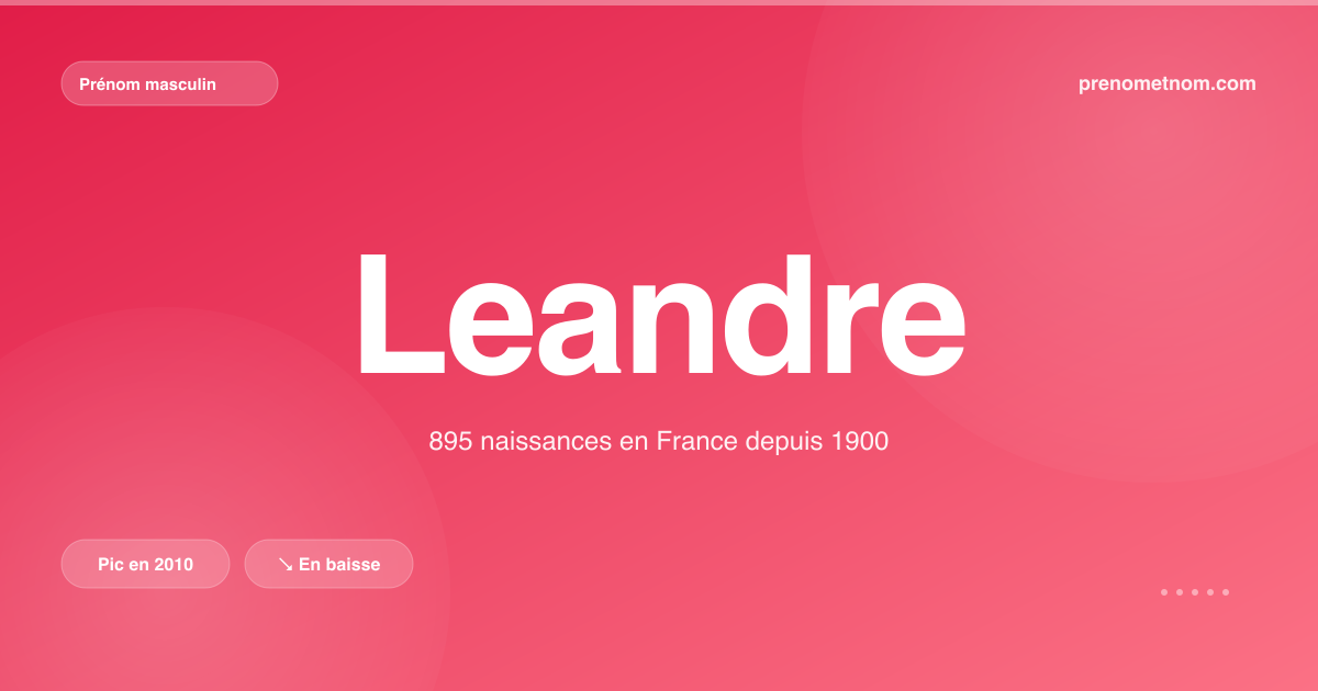 Carte visuelle du prénom Leandre