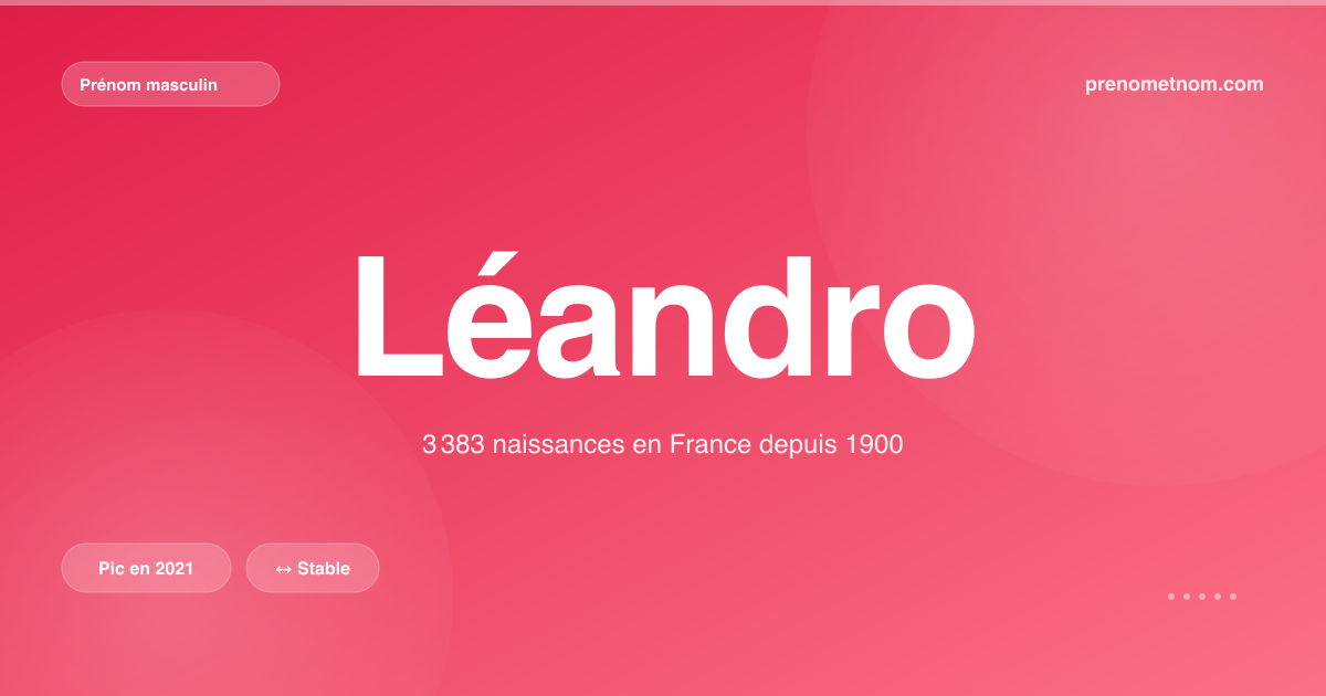 Carte visuelle du prénom Léandro