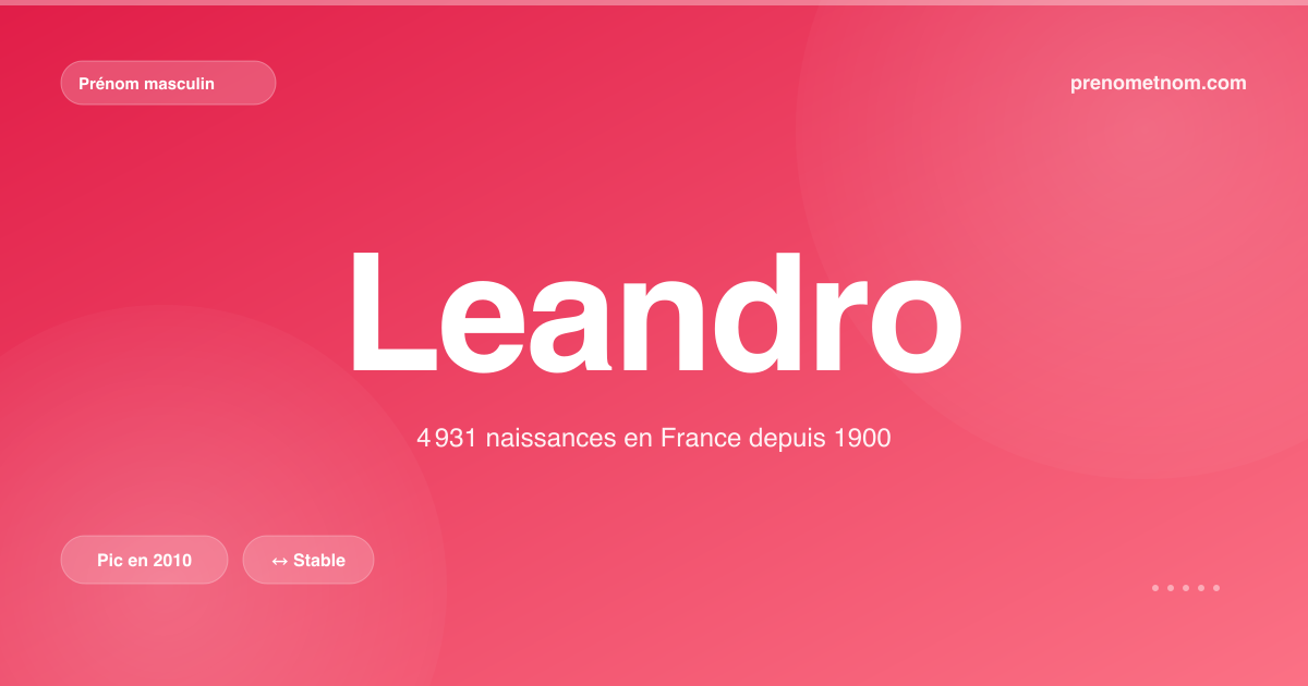 Carte visuelle du prénom Leandro